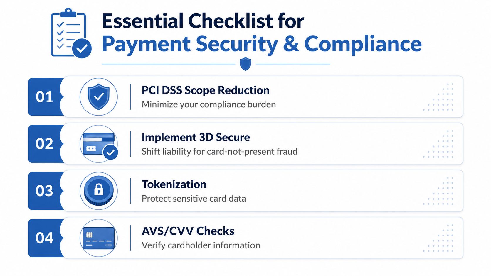 An essential checklist for e-commerce businesses detailing payment security measures and compliance best practices.