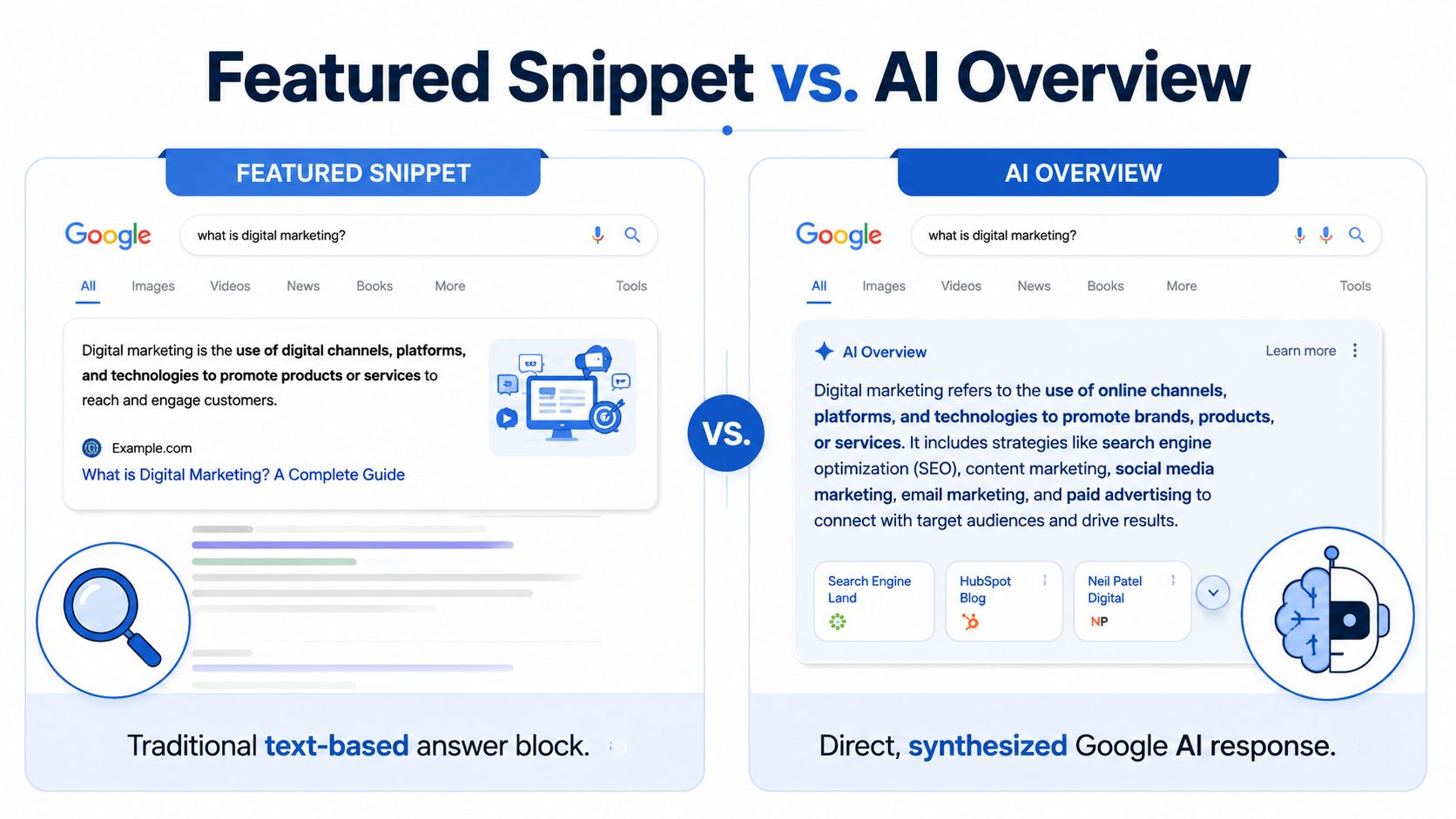 A comparison graphic showing a Google Featured Snippet versus an AI Overview on a search results page.